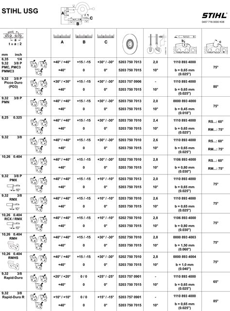 Stihl Chain Sharpening Angles Chart