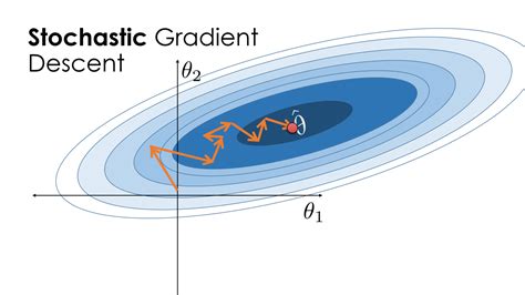 stochastic gradient descent example
