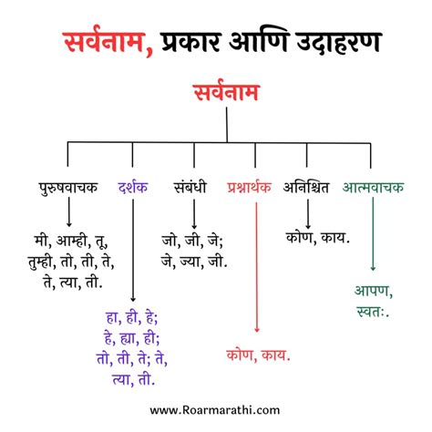stock meaning in marathi with example