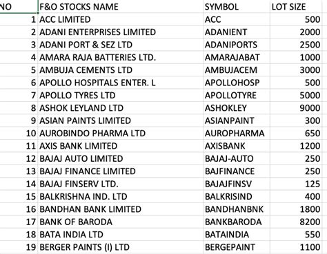 stock name list with price