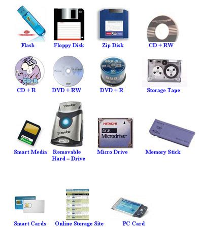 storage device which is used to store data and information