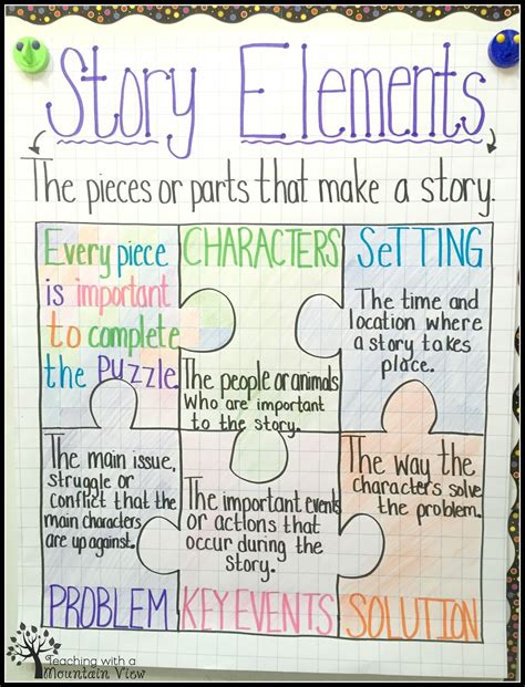 story elements examples for students