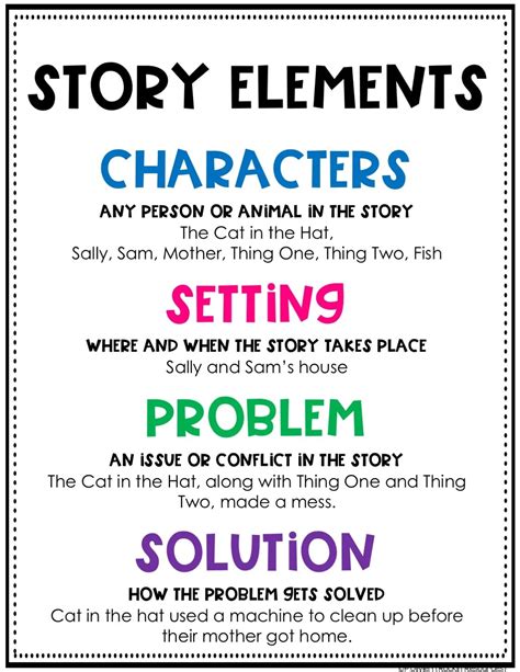 story elements examples grade 4