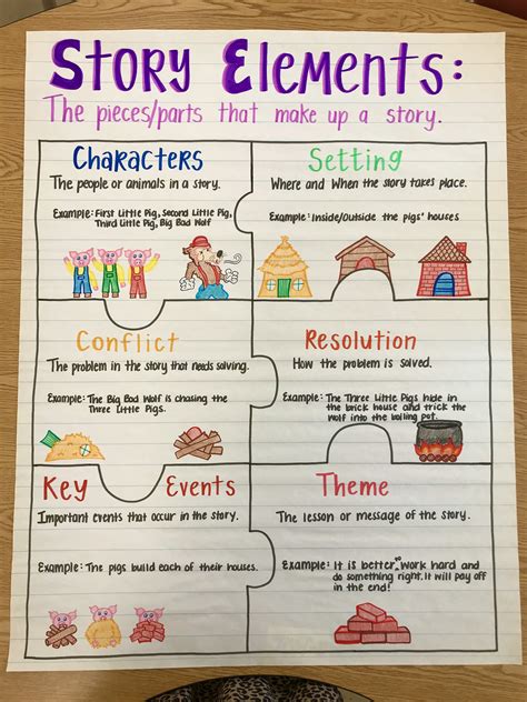 story elements examples in english
