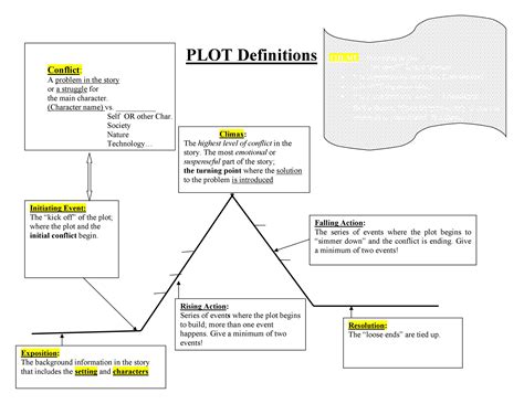 story plot map example