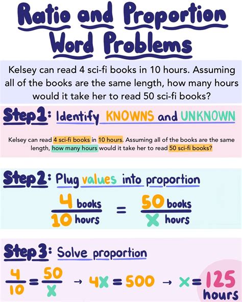 story problem examples with answers