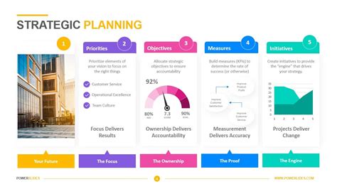 strategic plan powerpoint example