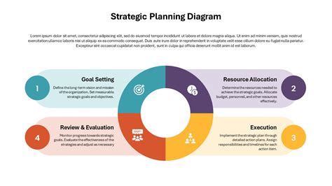 strategic plan presentation example