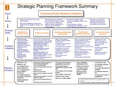 strategic plan summary example