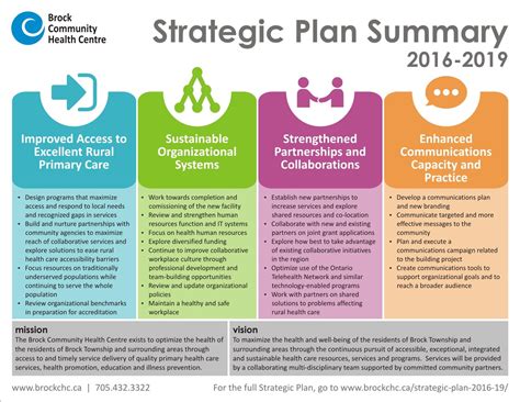 strategic plan template design