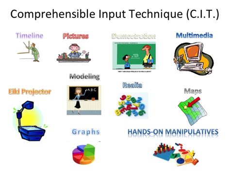 strategies for teaching math to ell students