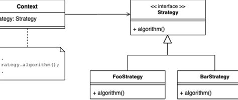 strategy pattern in functional programming