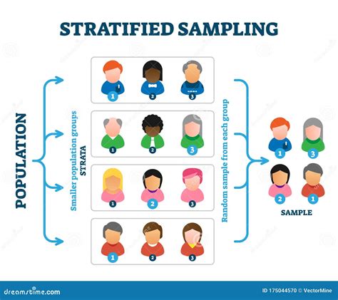stratified sampling