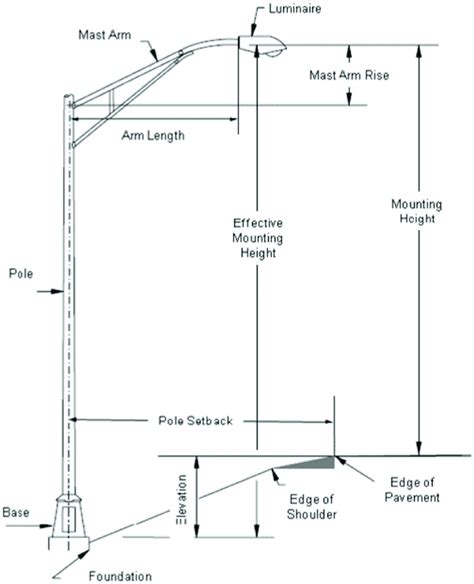 street light pole hs code