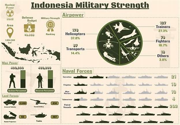 strengths in Indonesia