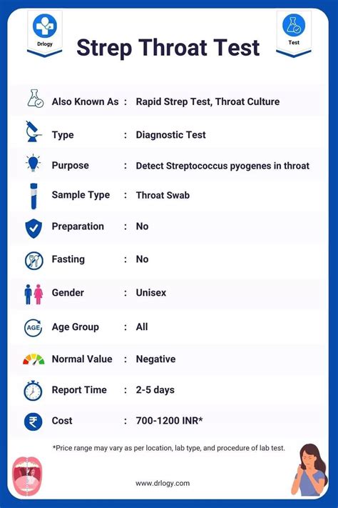 strep throat test cpt code