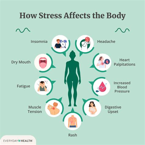 stress