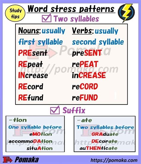 stress in two syllable words examples