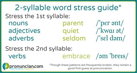 stress on second syllable words