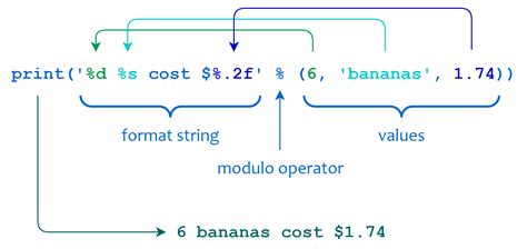 string formatting operator in python w3schools