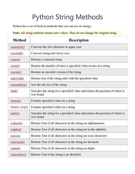 string functions in python documentation
