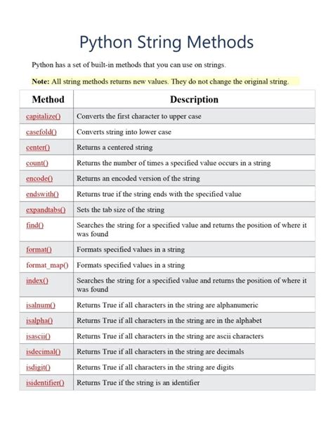 string methods documentation python