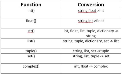 string type conversion in python