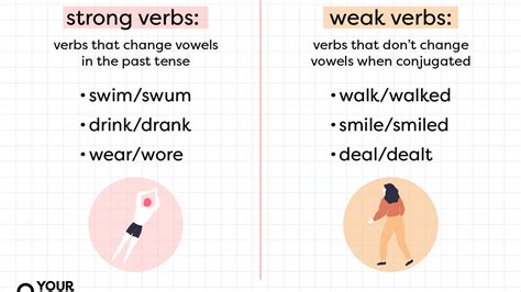 strong and weak verbs exercises with answers pdf