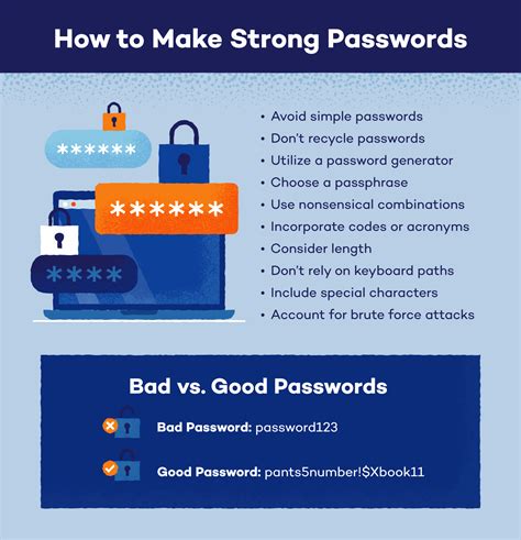 An illustration of strong password requirements