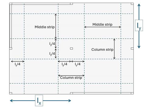 structural design guide for flat slabs