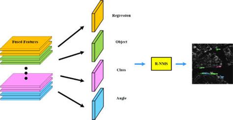 structure block not showing bounding box