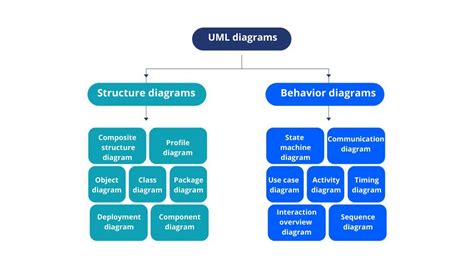 structure diagram example