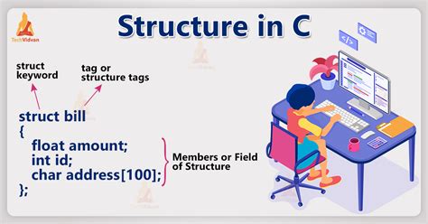 structure in c example