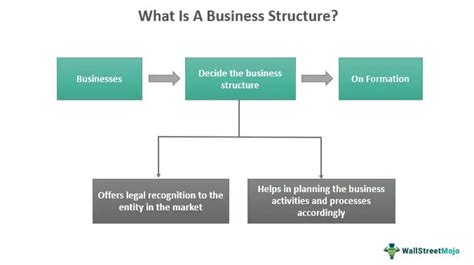 structure meaning