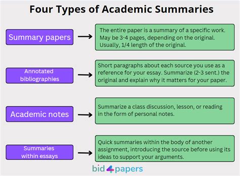 structure of a good summary