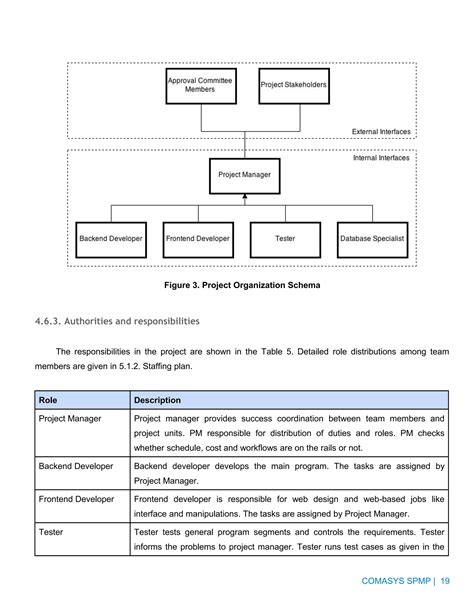 structure of a software project management plan