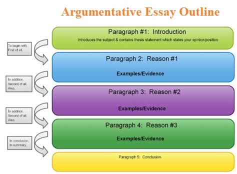 structure of argument text