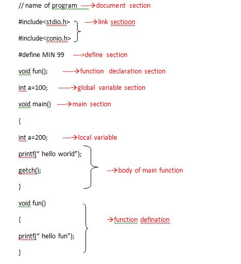 structure of c program with example in hindi