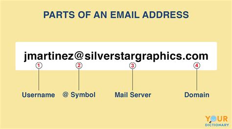 structure of email address