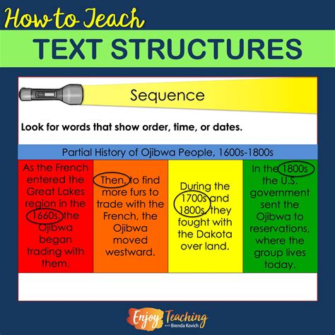 structure of explanatory text