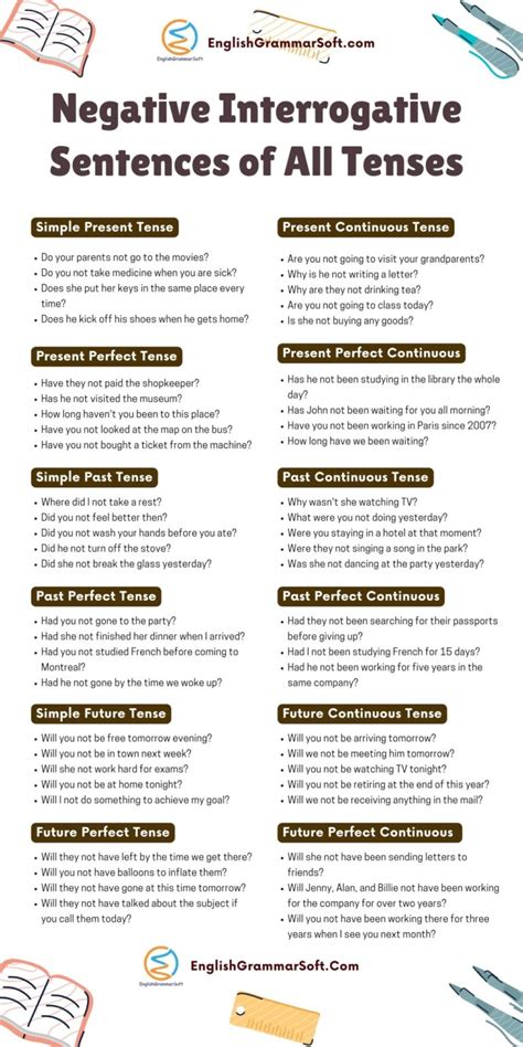 structure of negative interrogative sentence