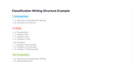 structure of writing examples