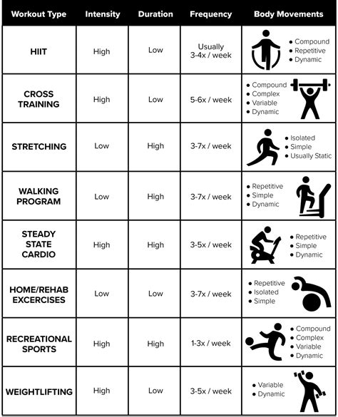 structured exercise program examples