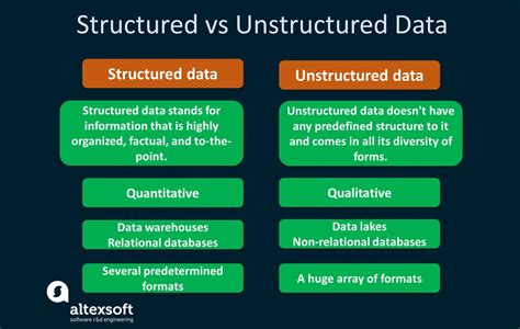 structured form meaning