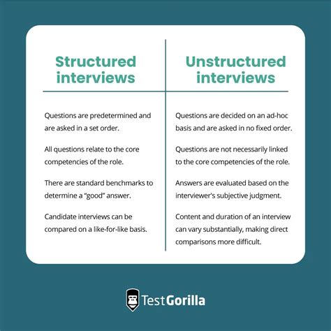 structured interview format meaning