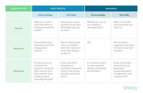structured interview questions examples