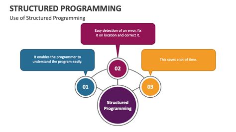 structured programming paradigm examples
