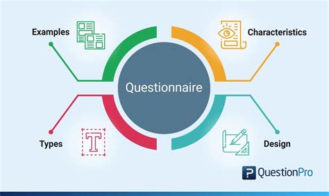 structured questionnaires meaning