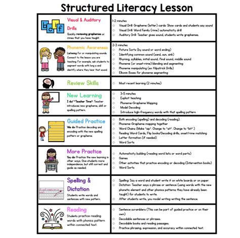 structured reading and writing activities