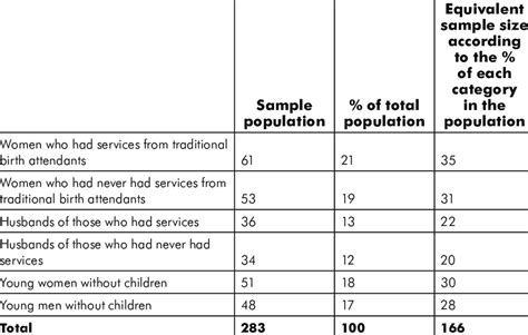 structured survey sample
